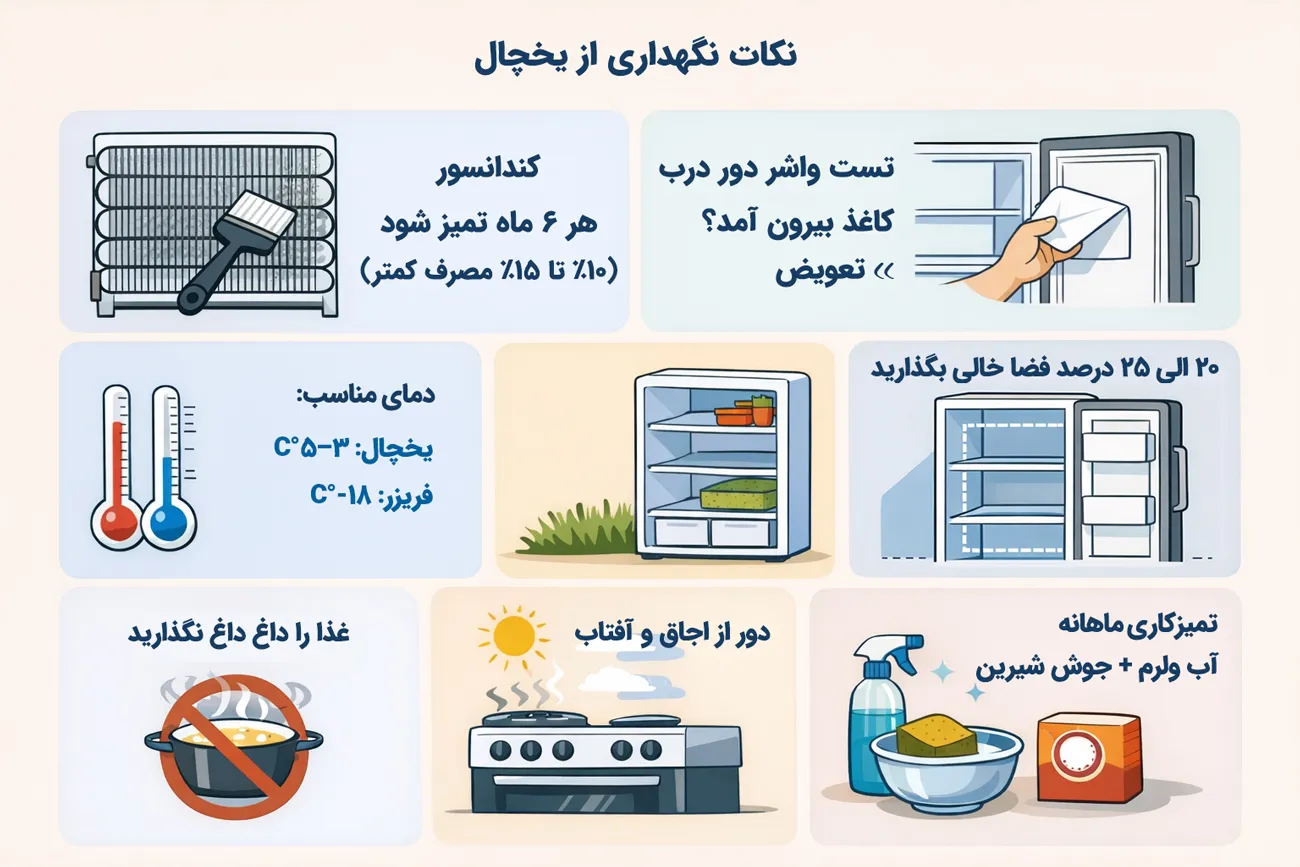 اینفوگرافیک نگهداری از یخچال